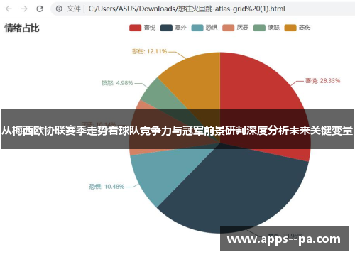 从梅西欧协联赛季走势看球队竞争力与冠军前景研判深度分析未来关键变量