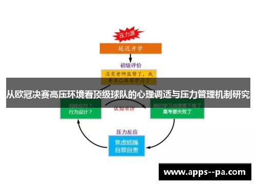 从欧冠决赛高压环境看顶级球队的心理调适与压力管理机制研究